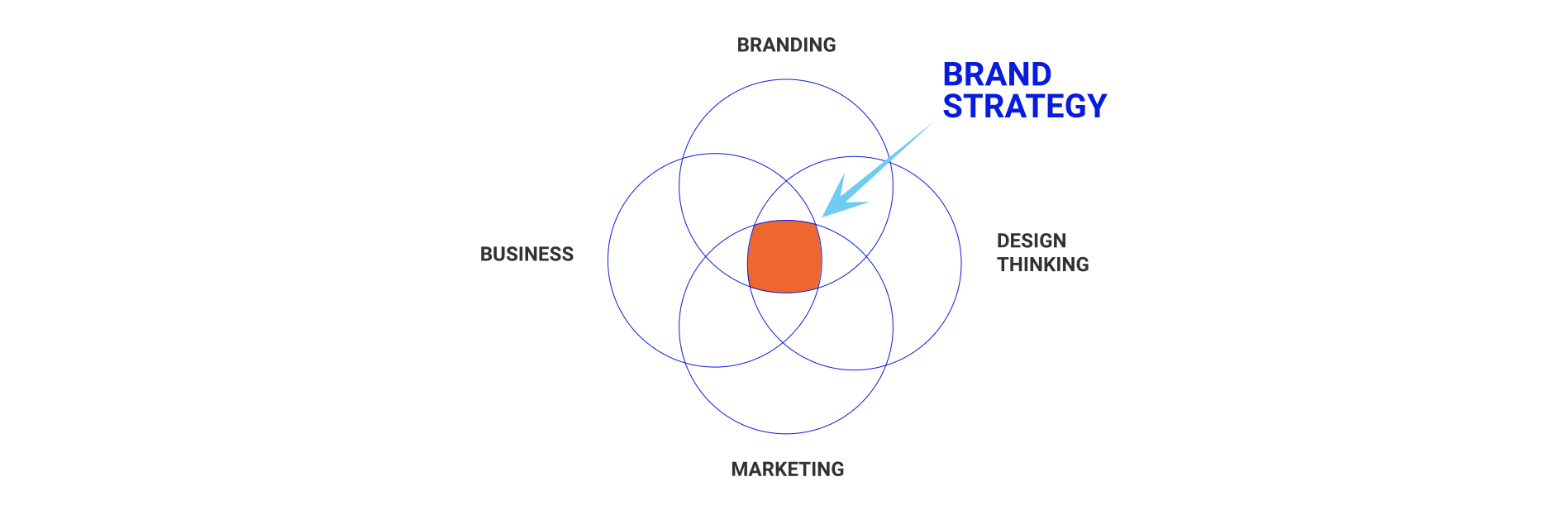 brand_strategy_core