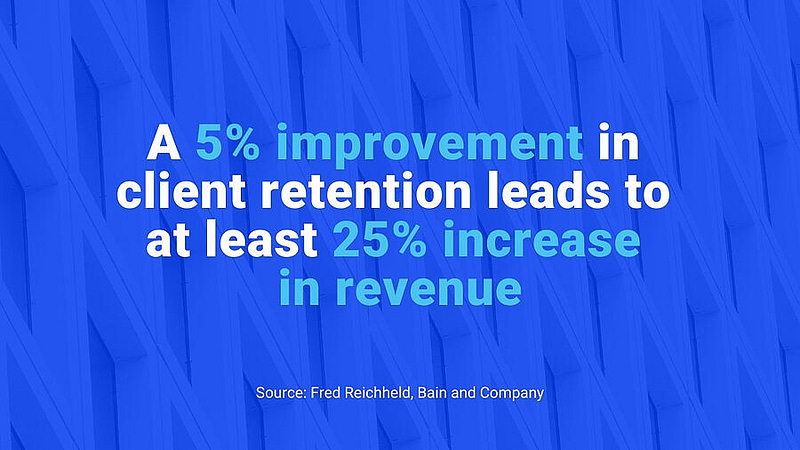 A 5 improvement in client retention leads to at least 25 increase in revenue 1 jpg