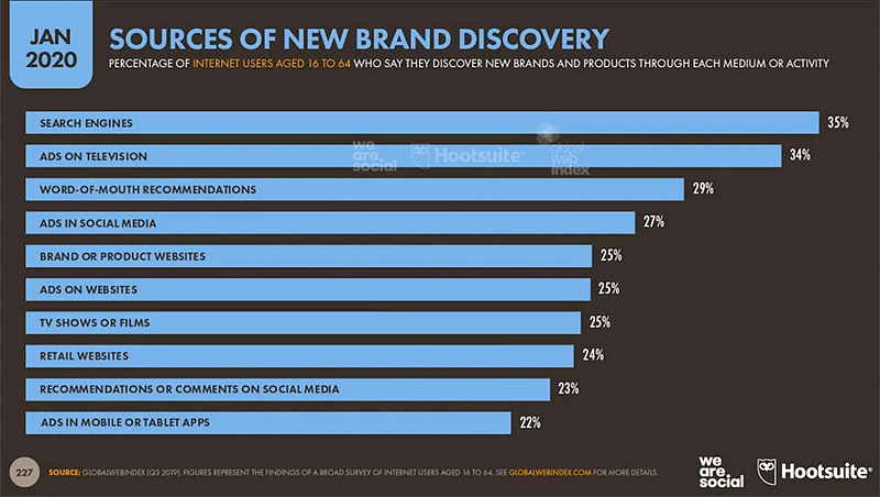 brand discovery